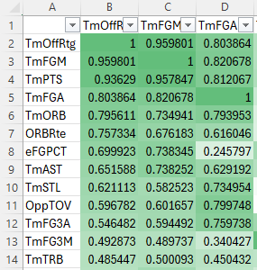 Correlation Matrix